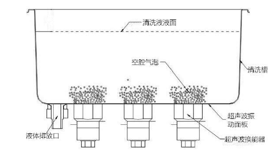 超声波清洗机结构示意图