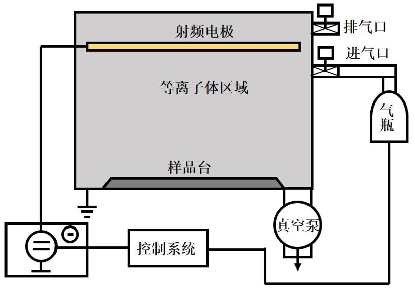 plasma真空等离子清洗机结构图